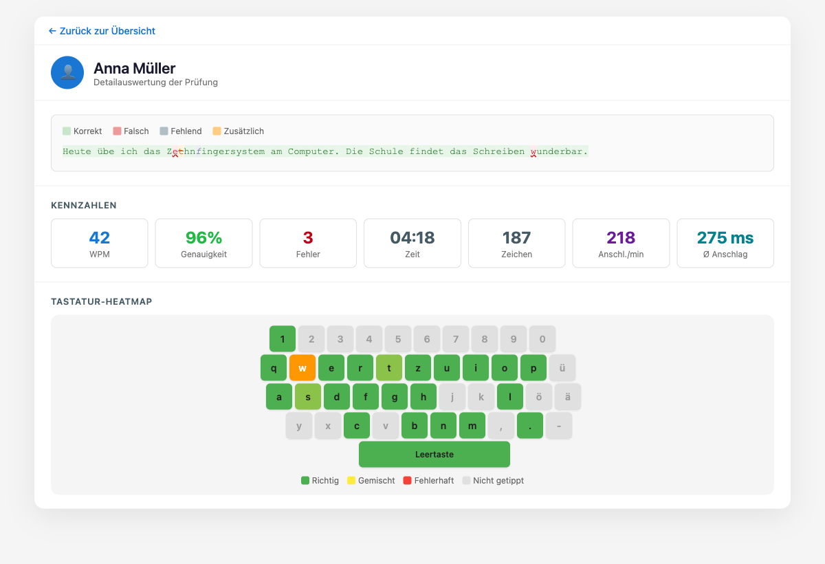 Schüler-Detailauswertung mit Soll-/Ist-Vergleich und Heatmap