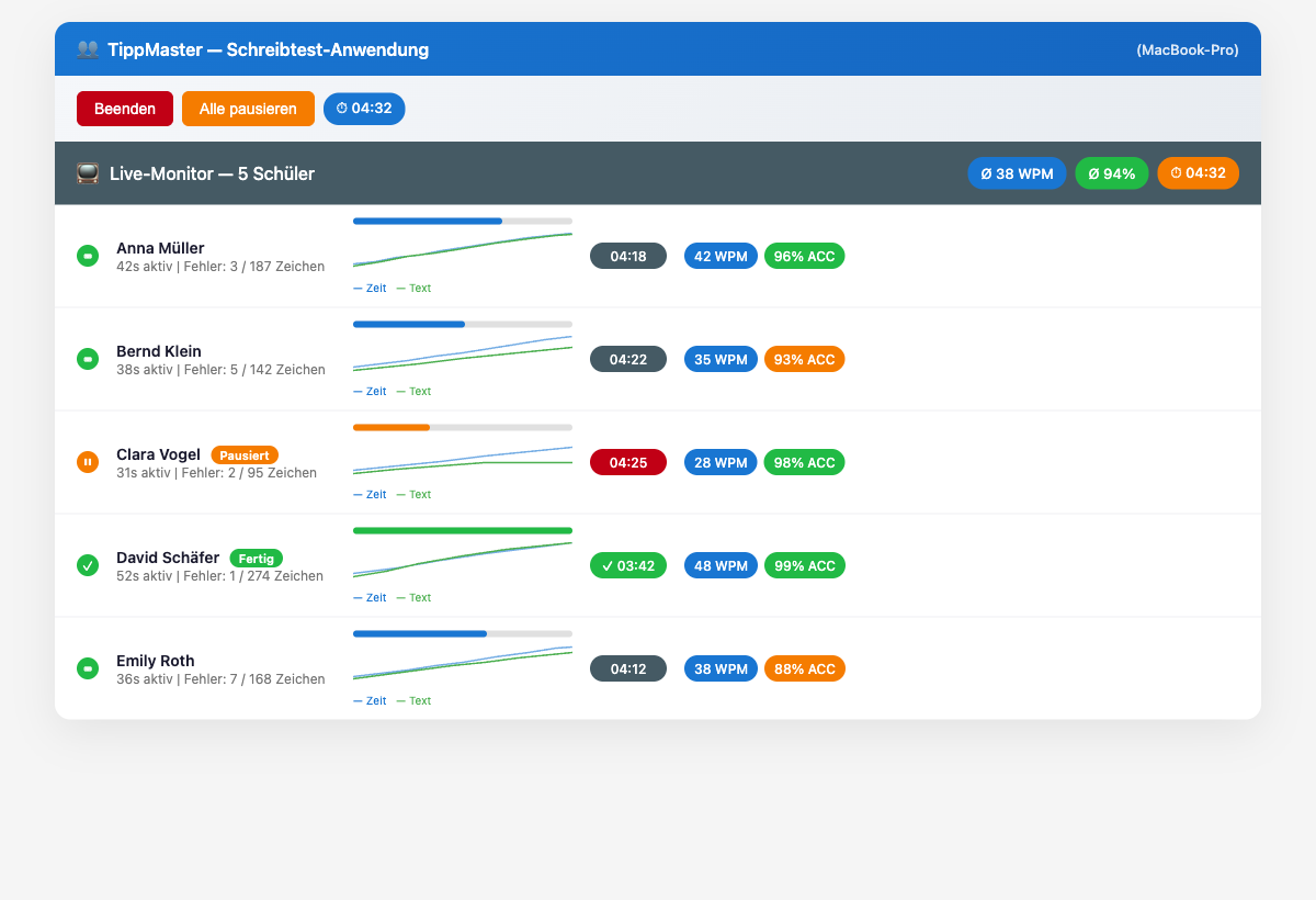 Screenshot Lehrer-App TippMaster mit Live-Monitoring